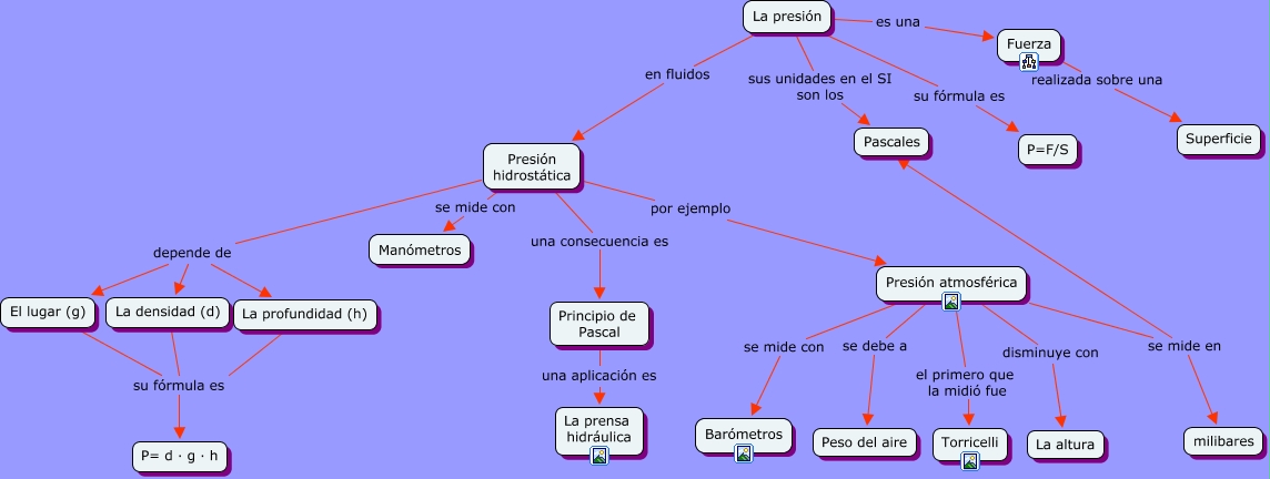 La presión ¿Qué es la presión?